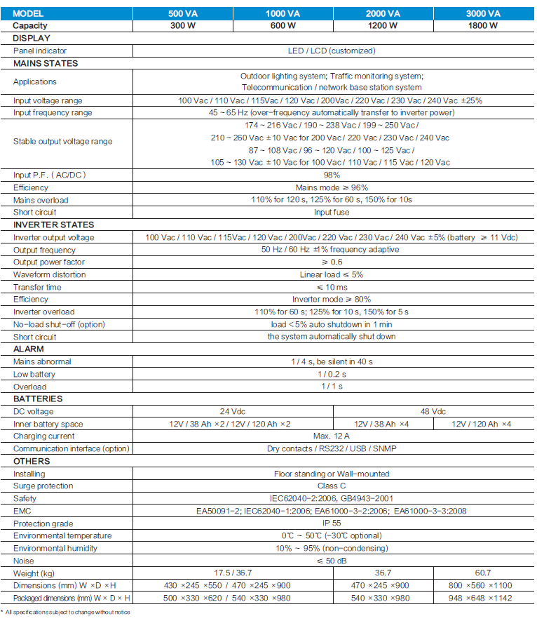 UPS AWP INDONESIA | PRODUCTS