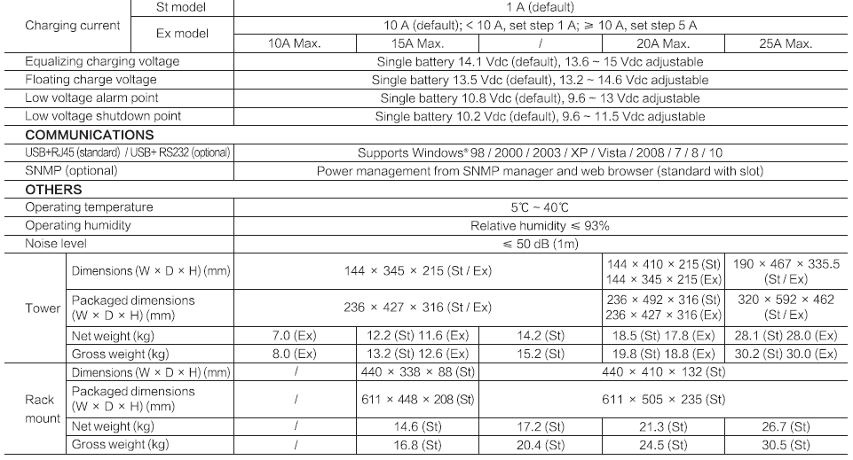 UPS AWP INDONESIA | PRODUCTS