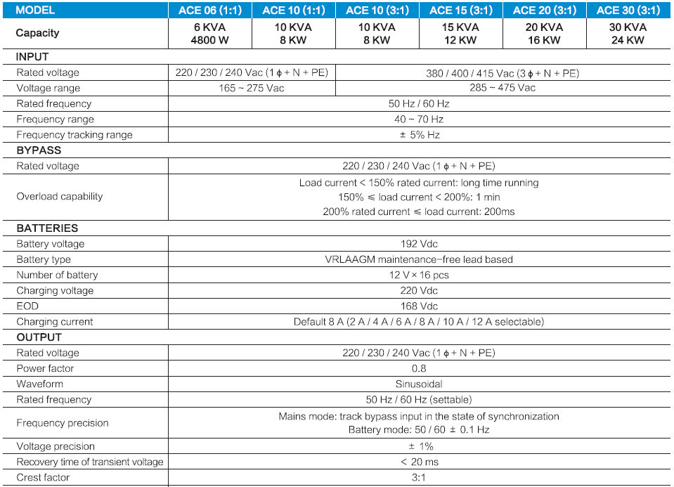 UPS AWP INDONESIA | PRODUCTS